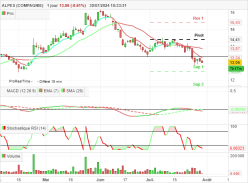 ALPES (COMPAGNIE) - Journalier