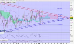 EUR/USD - 8H