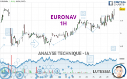 EURONAV - 1H