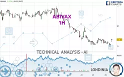 ABIVAX - 1H