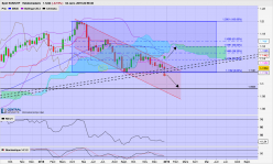 EUR/CHF - Settimanale