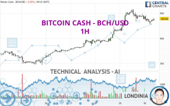 BITCOIN CASH - BCH/USD - 1H