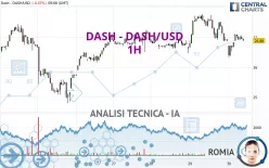 DASH - DASH/USD - 1H