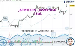 JASMYCOIN - JASMY/USD - 1 Std.