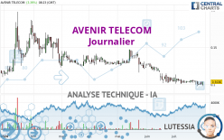 AVENIR TELECOM - Journalier