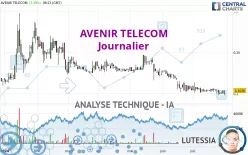 AVENIR TELECOM - Journalier