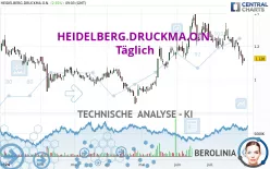 HEIDELBERG.DRUCKMA.O.N. - Täglich