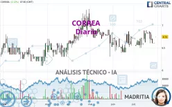 CORREA - Diario