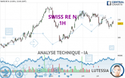 SWISS RE N - 1H