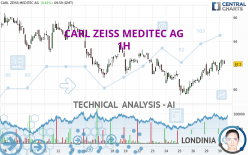 CARL ZEISS MEDITEC AG - 1H