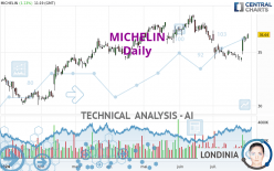 MICHELIN - Daily