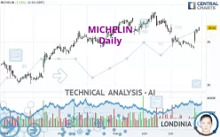 MICHELIN - Täglich