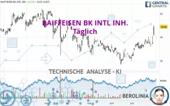 RAIFFEISEN BK INTL INH. - Täglich