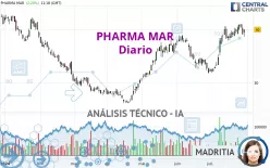 PHARMA MAR - Diario