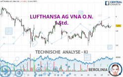 LUFTHANSA AG VNA O.N. - 1 Std.