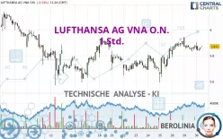 LUFTHANSA AG VNA O.N. - 1 Std.