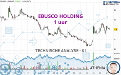 EBUSCO HOLDING - 1 Std.