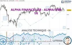 ALPHA FINANCE LAB - ALPHA/USD - 1H