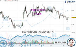 CHF/CNH - 1 Std.