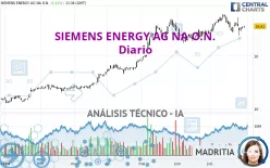 SIEMENS ENERGY AG NA O.N. - Diario