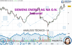 SIEMENS ENERGY AG NA O.N. - Hebdomadaire