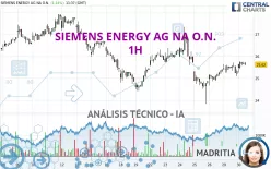 SIEMENS ENERGY AG NA O.N. - 1H