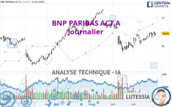 BNP PARIBAS ACT.A - Täglich