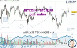 BITCOIN - BTC/EUR - Täglich