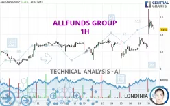 ALLFUNDS GROUP - 1H