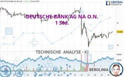 DEUTSCHE BANK AG NA O.N. - 1 Std.