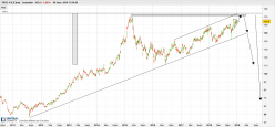 TRYG A/S [CBOE] - Journalier