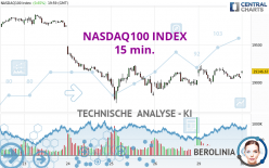 NASDAQ100 INDEX - 15 min.