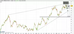 ROGERS COMMUNICATION INC. - Täglich