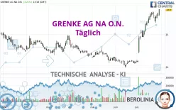 GRENKE AG NA O.N. - Täglich