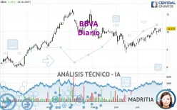 BBVA - Giornaliero