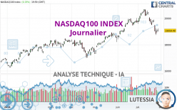 NASDAQ100 INDEX - Täglich