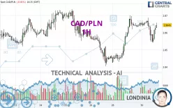 CAD/PLN - 1H