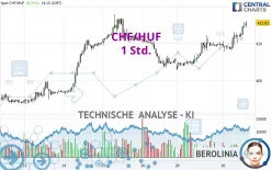 CHF/HUF - 1H