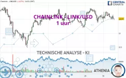 CHAINLINK - LINK/USD - 1 uur