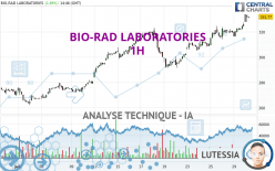 BIO-RAD LABORATORIES - 1H