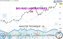 BIO-RAD LABORATORIES - 1 uur