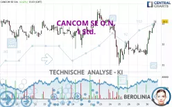 CANCOM SE O.N. - 1H