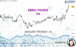 EBRO FOODS - 1H