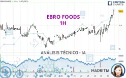 EBRO FOODS - 1H