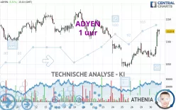 ADYEN - 1H