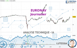 EURONAV - Journalier