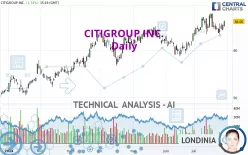 CITIGROUP INC. - Daily