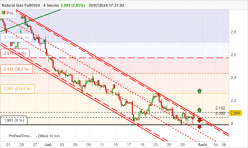 NATURAL GAS - 4H