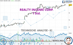 REALTY INCOME CORP. - 1 uur