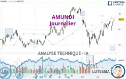 AMUNDI - Journalier